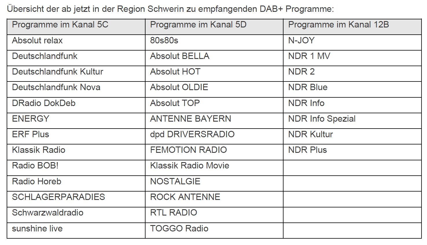 DAB+ in Mecklenburg-Vorpommern: Ab sofort über 30 DAB+ Radioprogramme Großraum Schwerin | DAB+ Radio